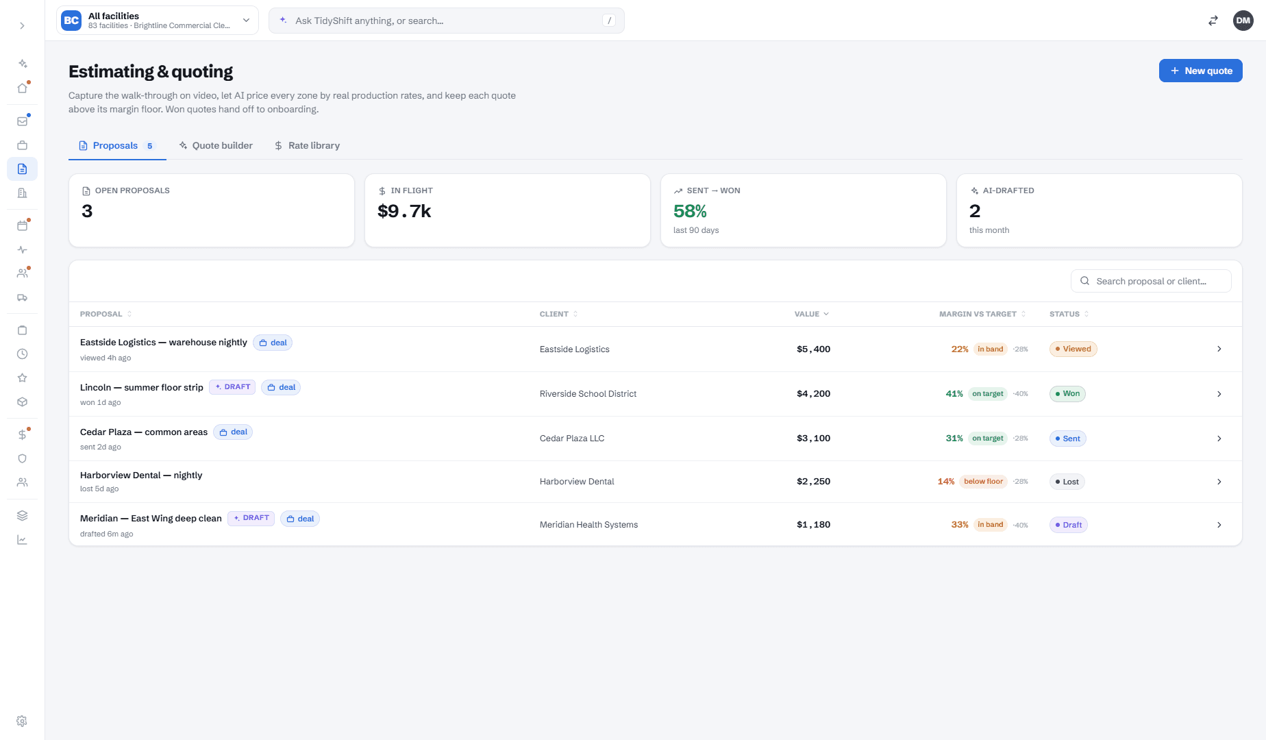 Estimating — priced proposal