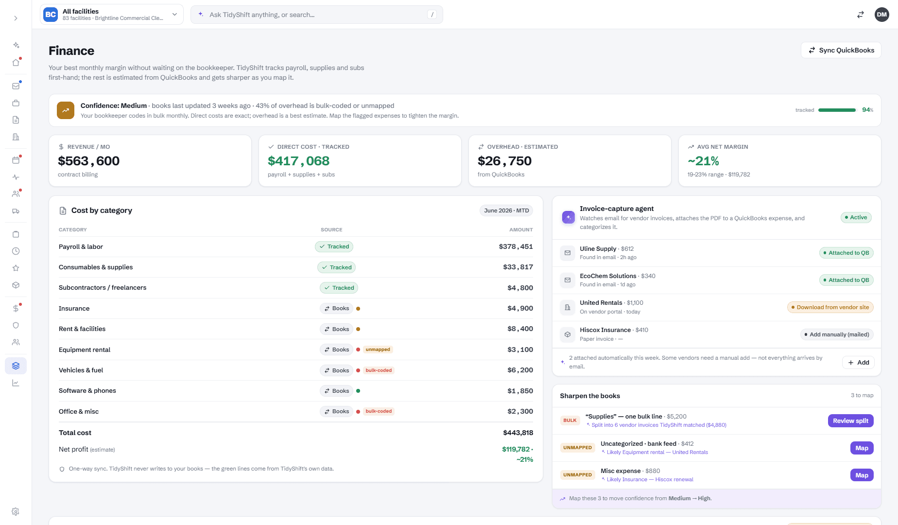 Finance — margin per building